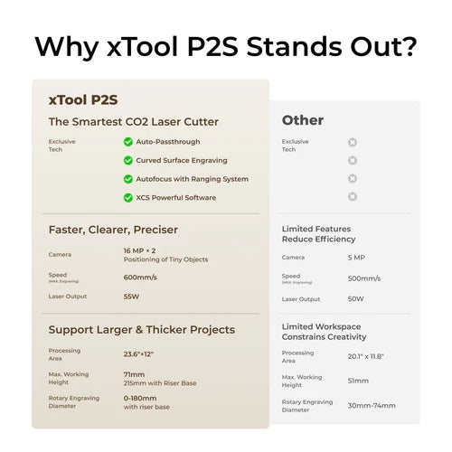 xTool P+F Series Ultimate Duo