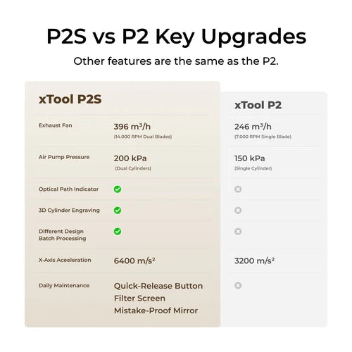 Xtool P2 + F1 Ultimate Productive Business Duo