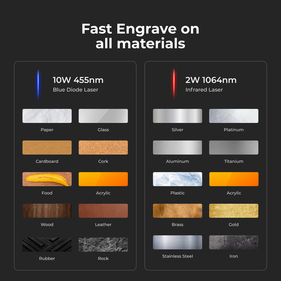 xTool F1: Fastest Portable Laser Engraver with IR + Diode Laser