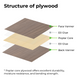 3mm Technological Plywood Sheets (6pcs)