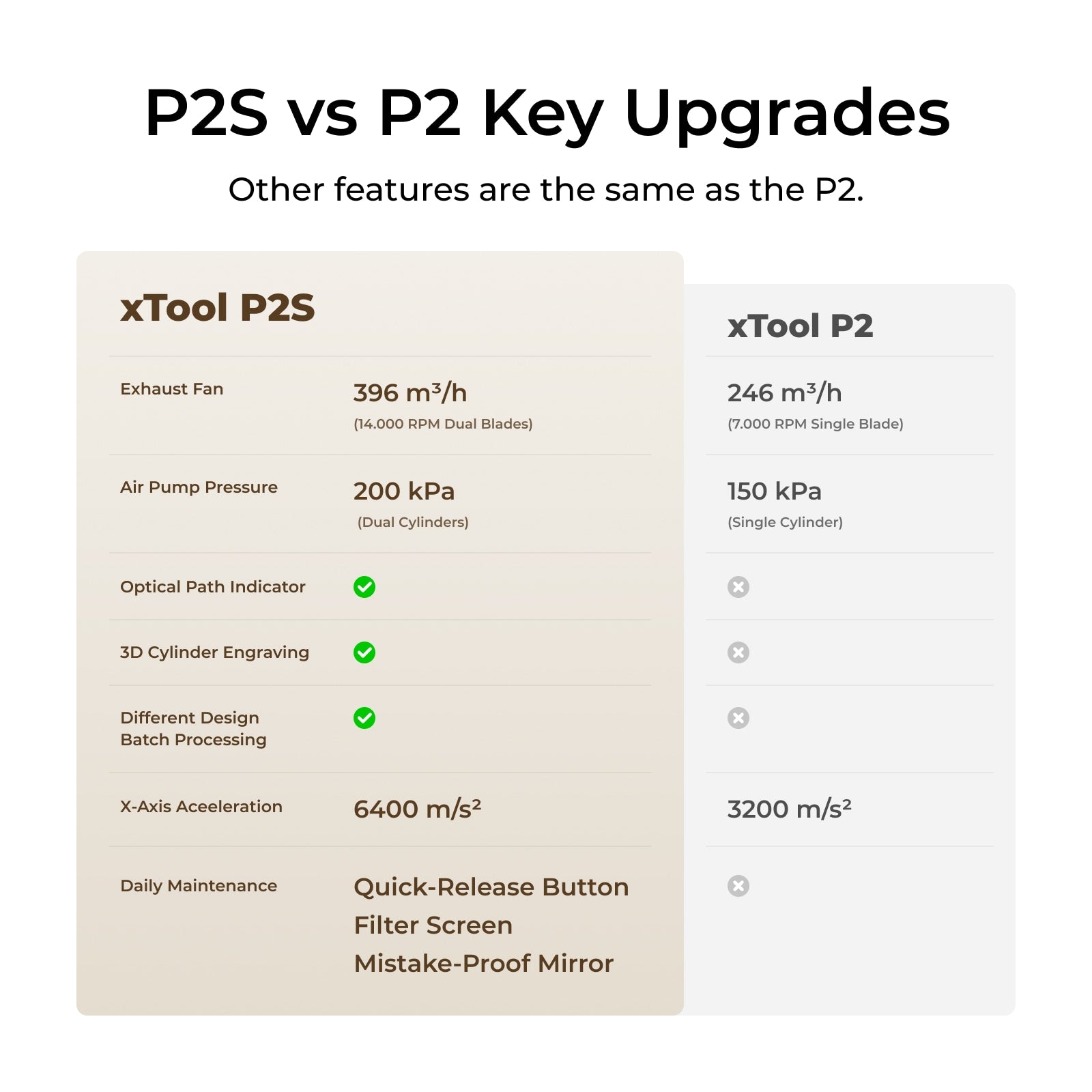 xTool P2S & P2 55W Desktop CO2 Laser Cutter