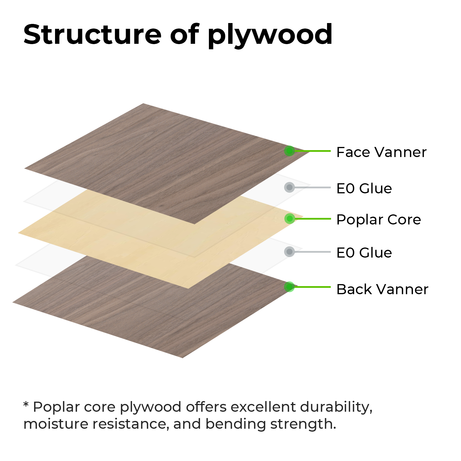 Sapele Plywood Sheets(6pcs)